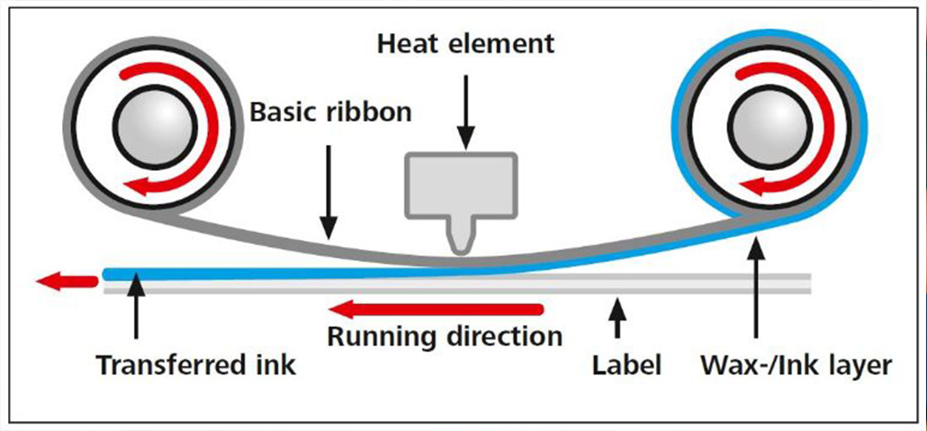 kako deluje termo tiskalnik